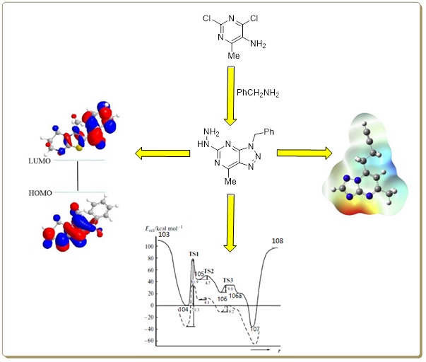 Computational Studies and DFT Calculations of Synthesized Triazolo Pyrimidine Derivatives: A Review 