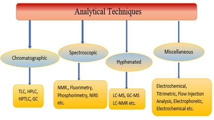 A comprehensive Review of Analytical Methods for the Determination of Aceclofenac in Biological Fluids and Pharmaceutical Dosage Forms 
