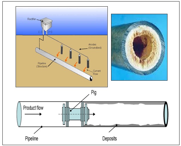 Scale Corrosion of Metallic Materials in Water Systems-A Review 