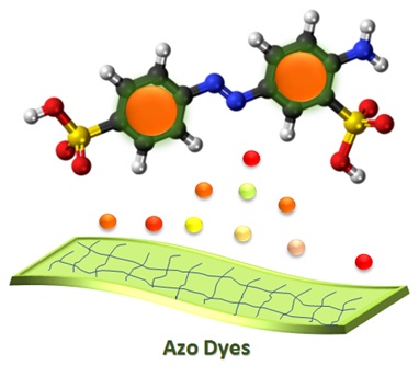 Chemistry and Applications of Azo Dyes: A Comprehensive Review 