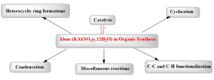 Applications of Alum (KAl(SO4)2.12H2O) in Organic Synthesis and as Catalysis: A Quinquennial Update (2017-2022) 