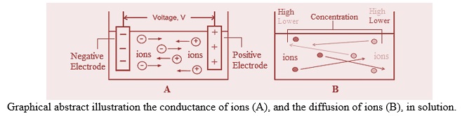 Estimation of the Diffusion Coefficient and Hydrodynamic Radius (Stokes Radius) for Inorganic Ions in Solution Depending on Molar Conductivity as Electro-Analytical Technique-A Review 