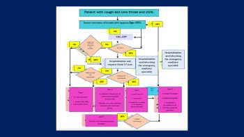 Crisis Management in the Face of Covid-19 to Control Drug Chemistry for Cancer Patients in Different Countries: A Review Study 