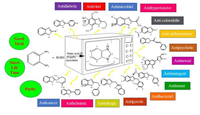 An Outline to Preparation of Biological Active Benzimidazoles Using Microwave Approach 